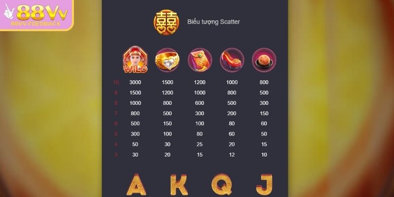 Kho Báu Khổng Lồ 88vv – Trải Nghiệm Rực Rỡ Thưởng Bất Ngờ 2 Biểu tượng scatter quen thuộc